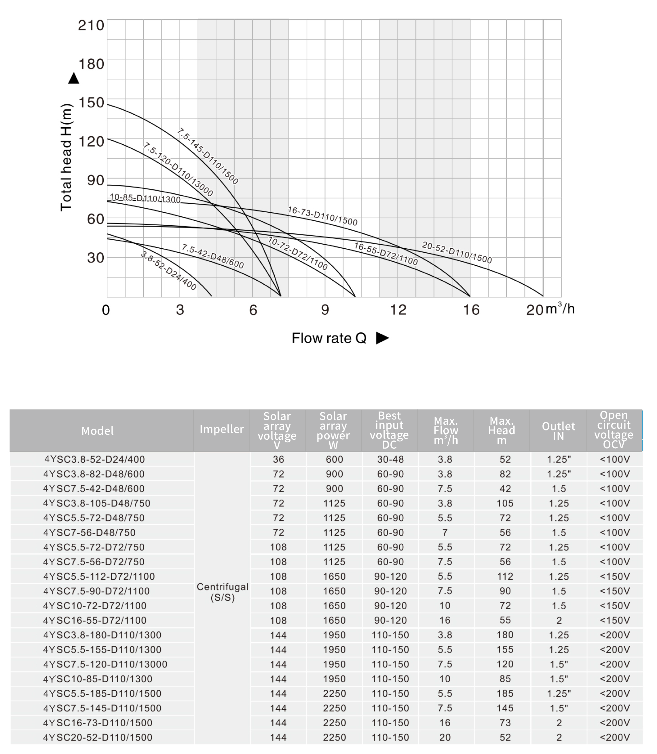 مجموعة من 1-10 من 1 إلى 10 قطع