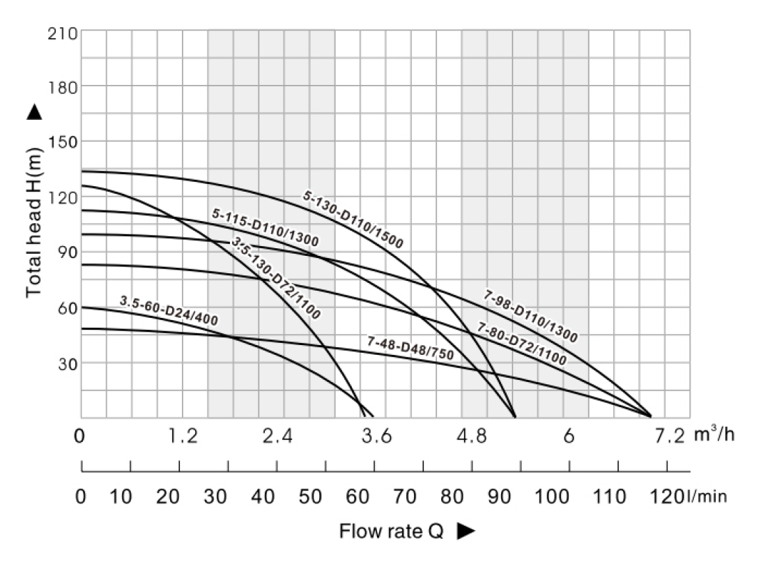 سلاسل المفاتيح الكهربائية-الفصل 1-3 (1)