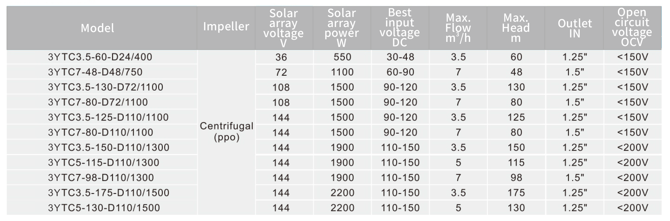 مجموعة من 1 إلى 3 قطع من البلاستيك