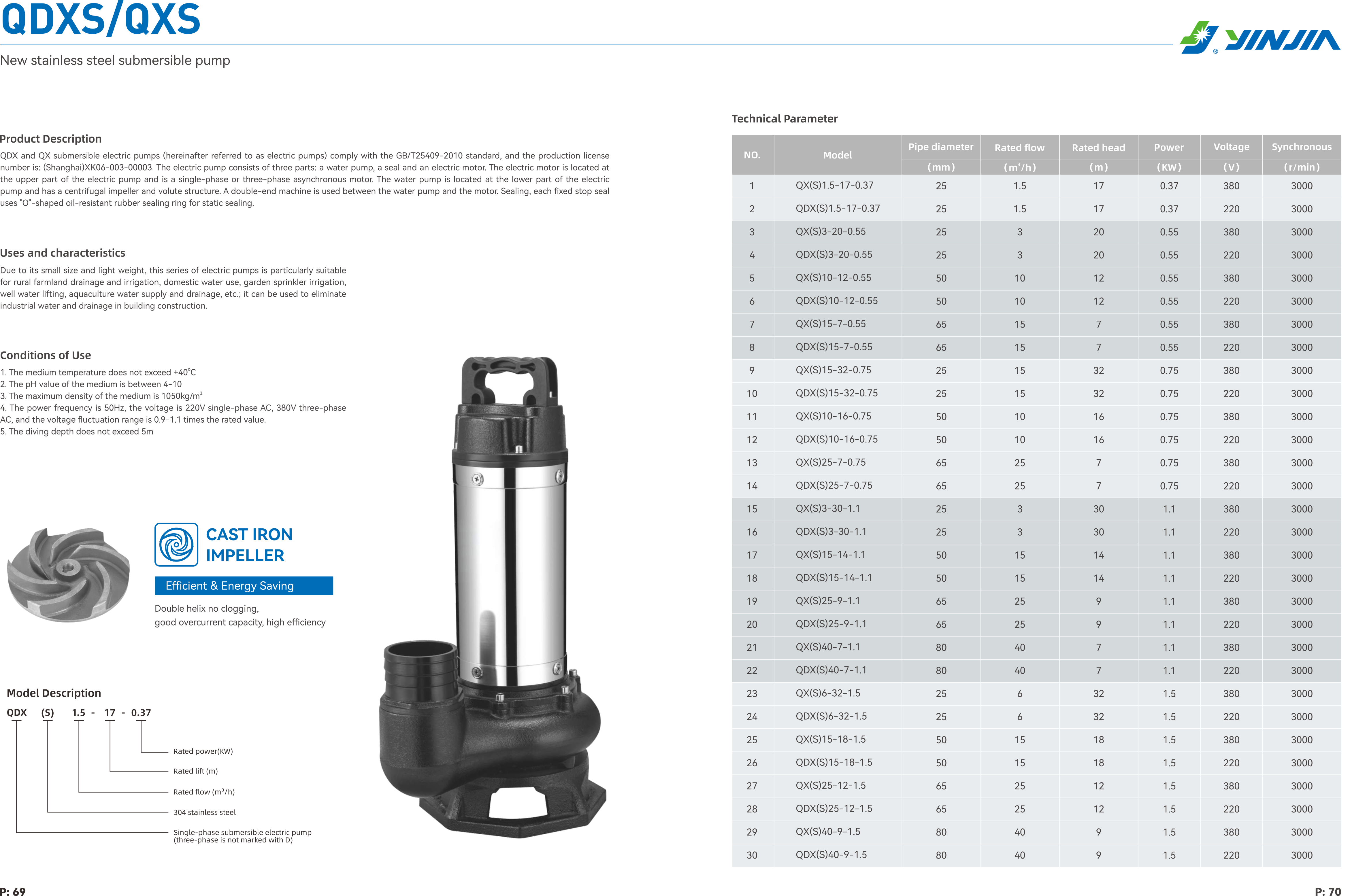 المزيد من المعلومات